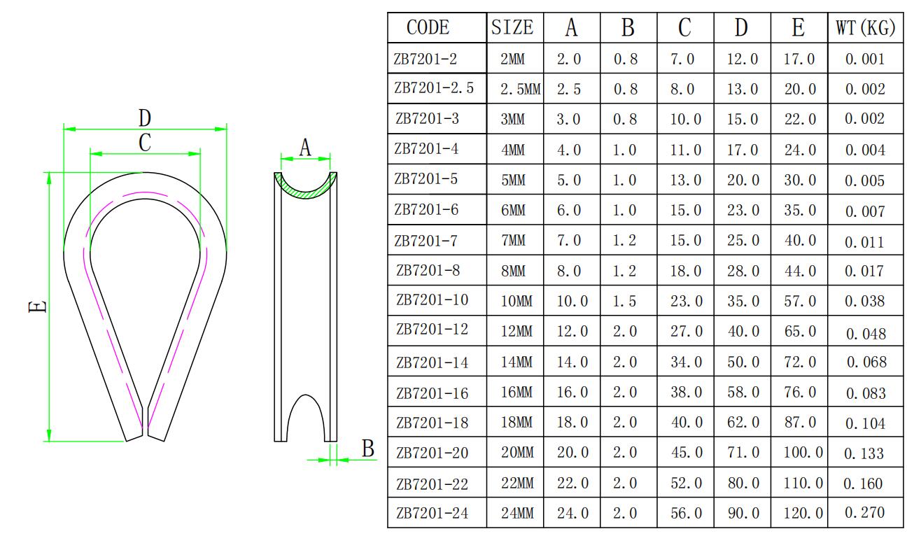 Dibujo dimensional y especificaciones del dedal de cable de acero inoxidable 316